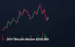 ریزش بیت‌کوین تو چرخه ۲۰۲۵ یادآور ۲۰۱۷ هست؛ آیا ۲۰۰ هزار دلار هدف بعدیه؟
